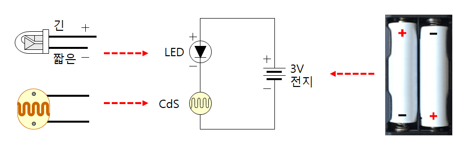 빛에 의해서 저항값이 변하는 CdS