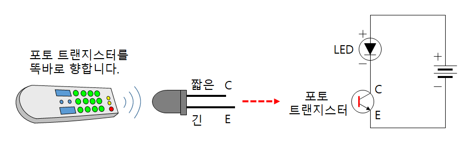 리모컨 신호 확인 (포토 트랜지스터)