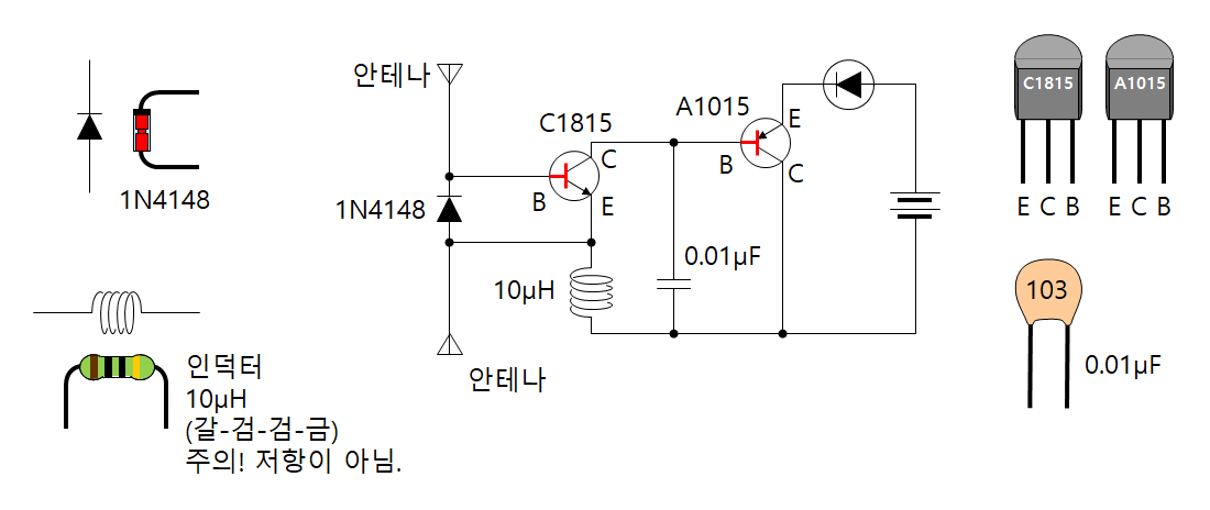 전계강도계(전자파 측정기)