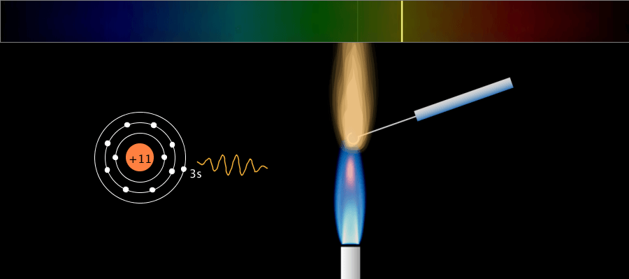 Flame Test Simulation