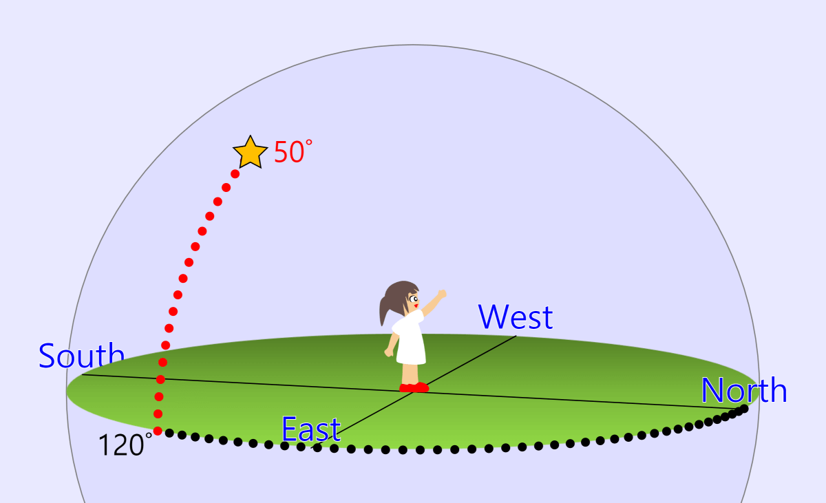 Horizontal Coordinate System - JavaLab Horizontal Coordinate System - JavaLab