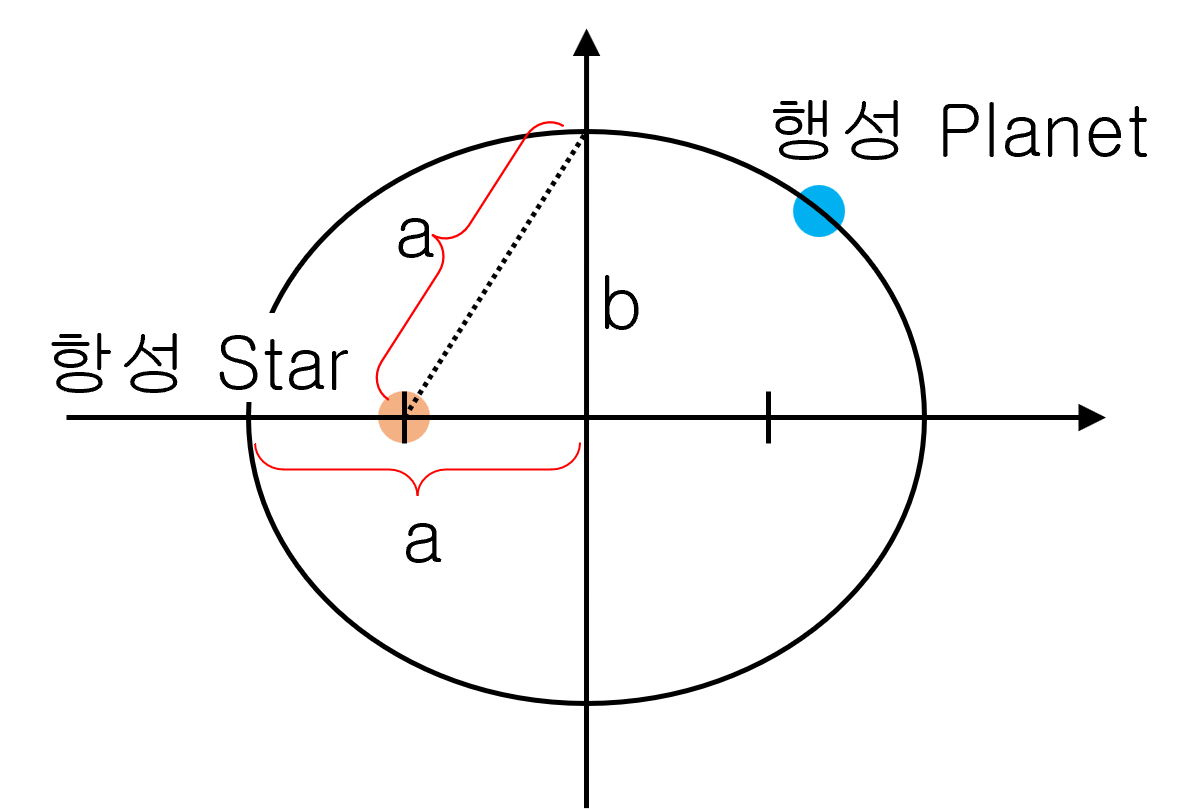 Kepler’s law