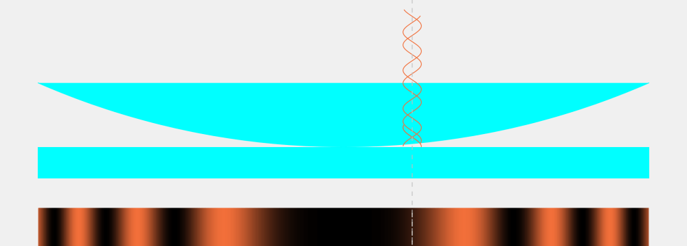 Newton's Rings: X - X Diameter M Bi-Convex Lens | PDF | Physics | Waves