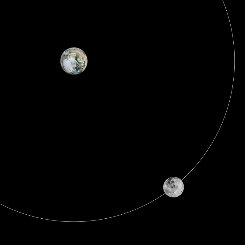 Why do we see only one side of the moon?