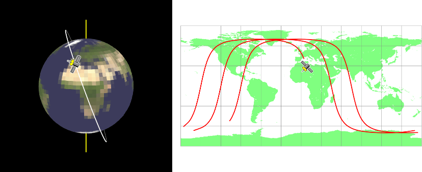 Path of Satellite
