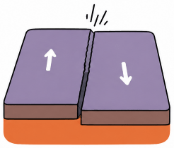 Plate tectonics conservative boundary