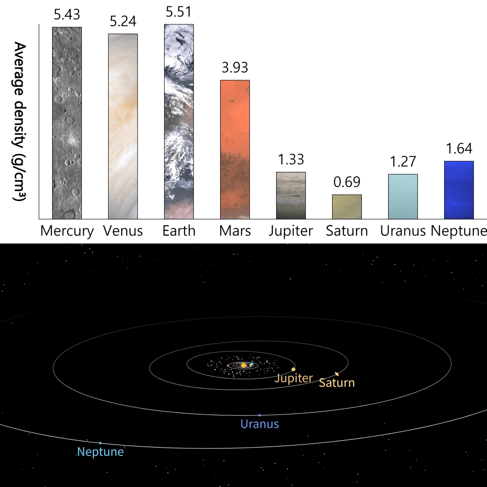 Solar system