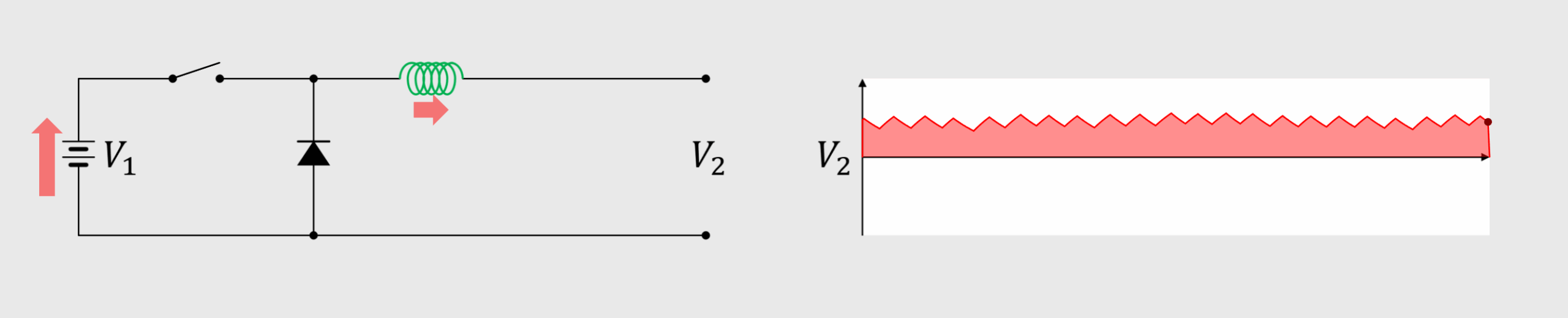 DC-DC Converter
