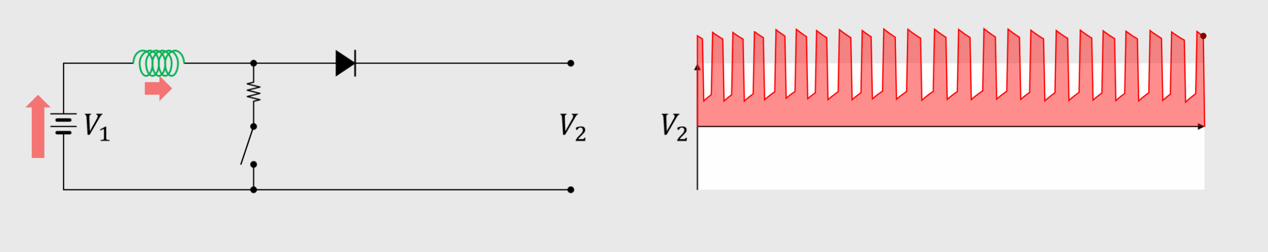 Step-up converter