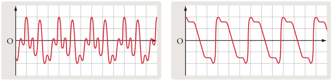 Timbre of piano and oboe